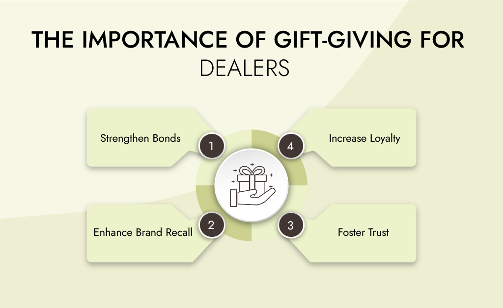 Gift Ideas for Dealers infographic