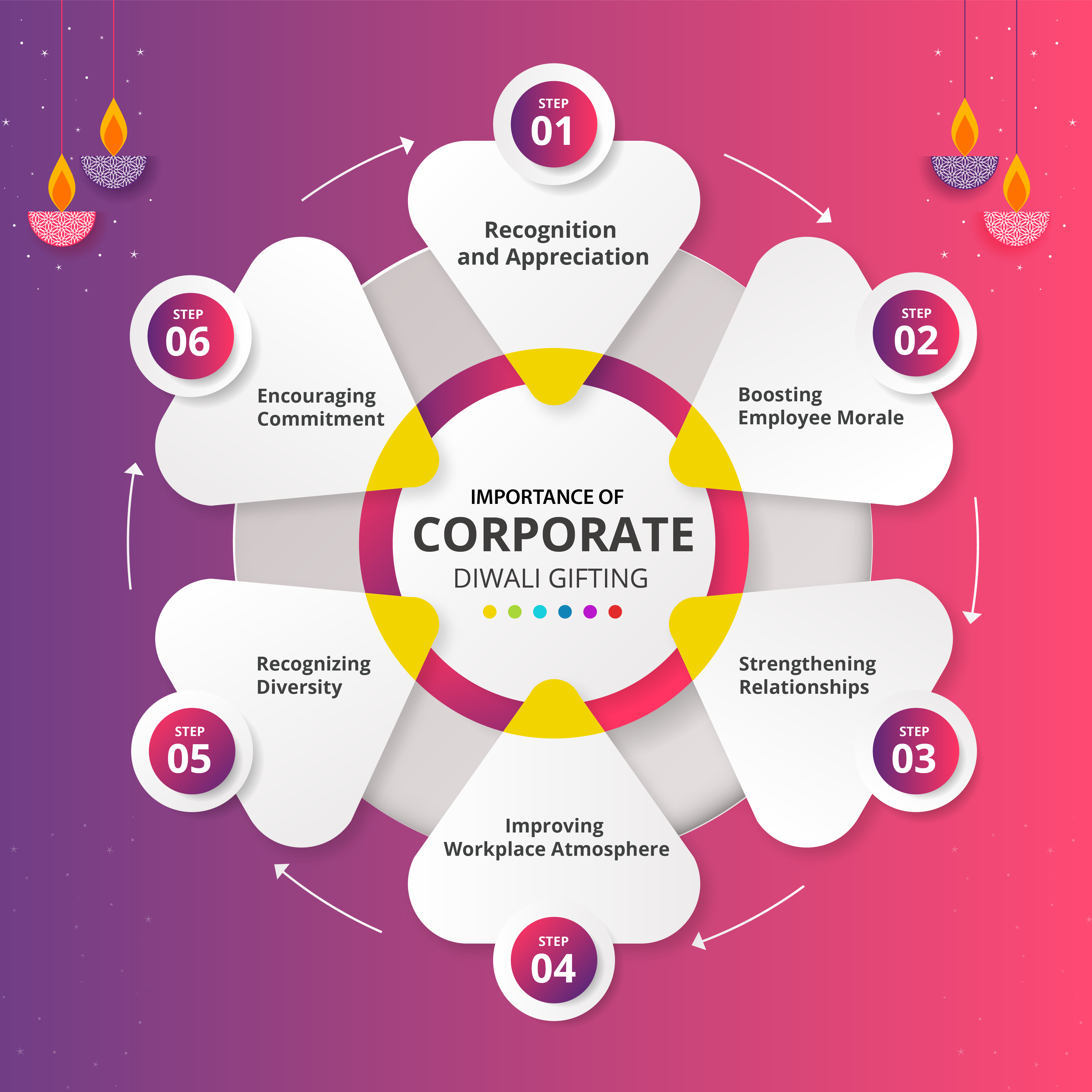 Defining the Importance of Corporate Diwali Gifting
