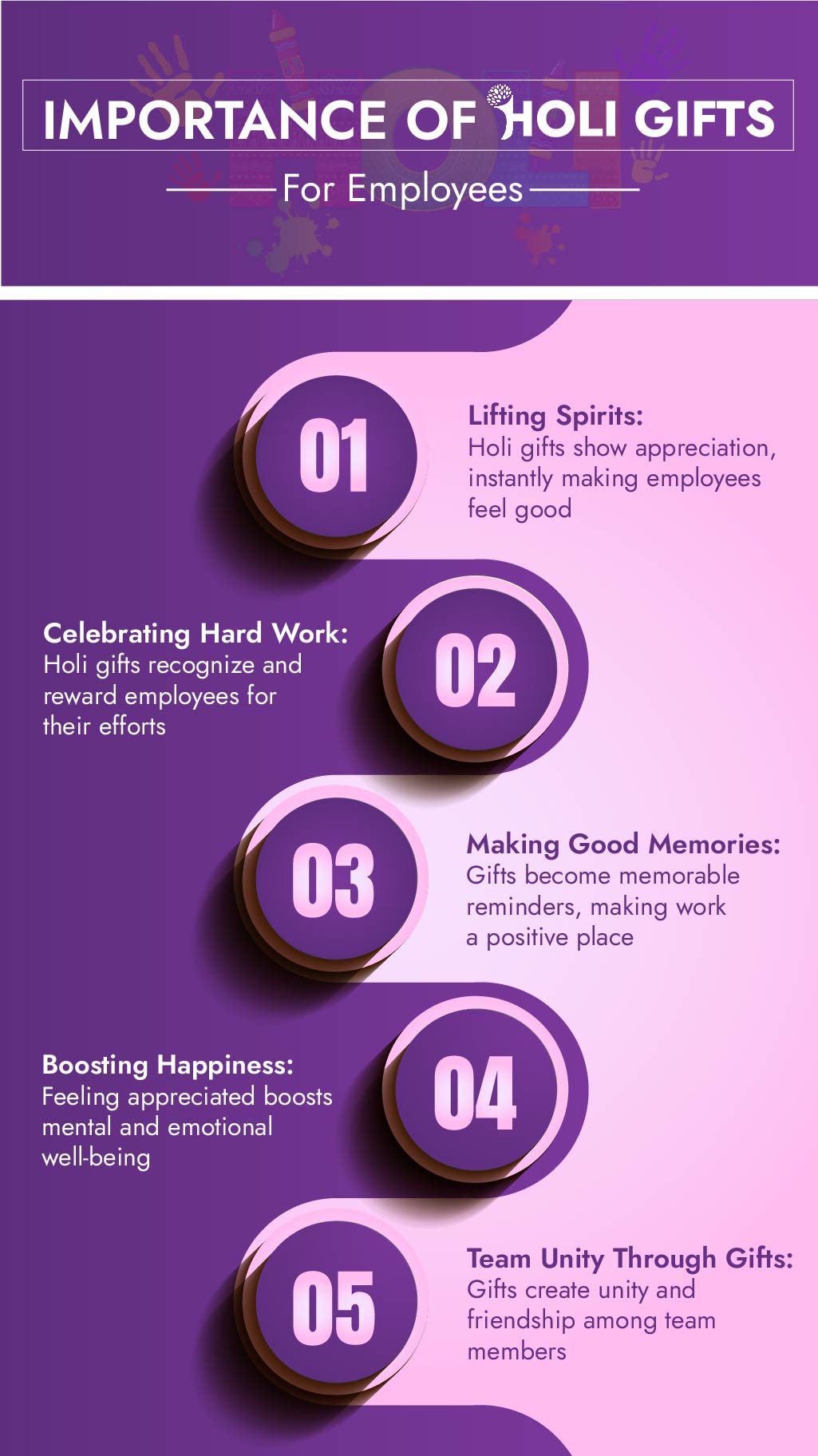Importance of Holi Gift for Employees