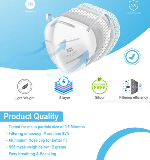 N95 mask infographic