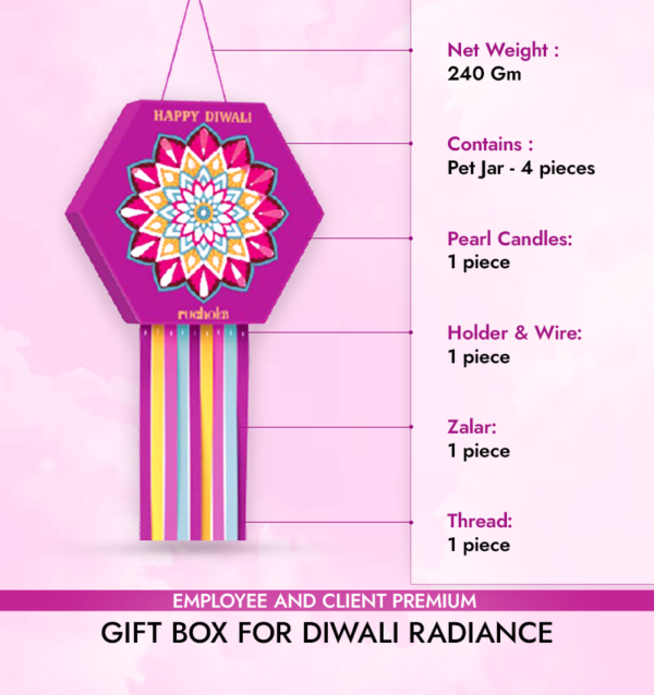 Premium Employee and Client Gift Box for Diwali Radiance Infographic